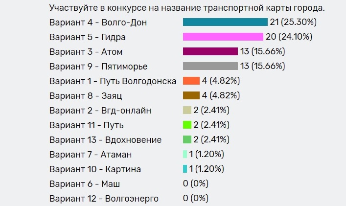 Кракен сайт что это