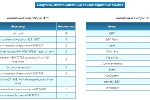 Кракен телеграмм магазин