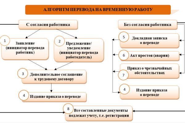 Кракен онион