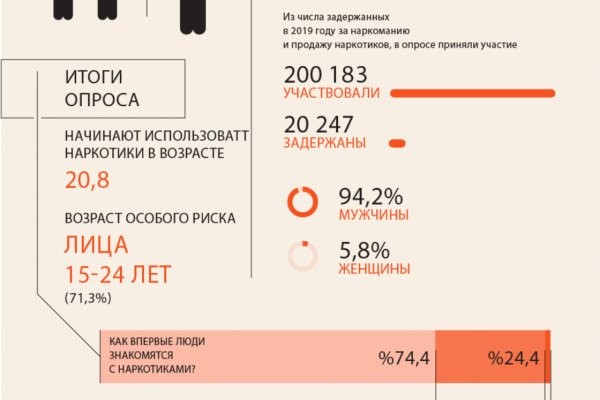 Рабочая ссылка на кракен в торе